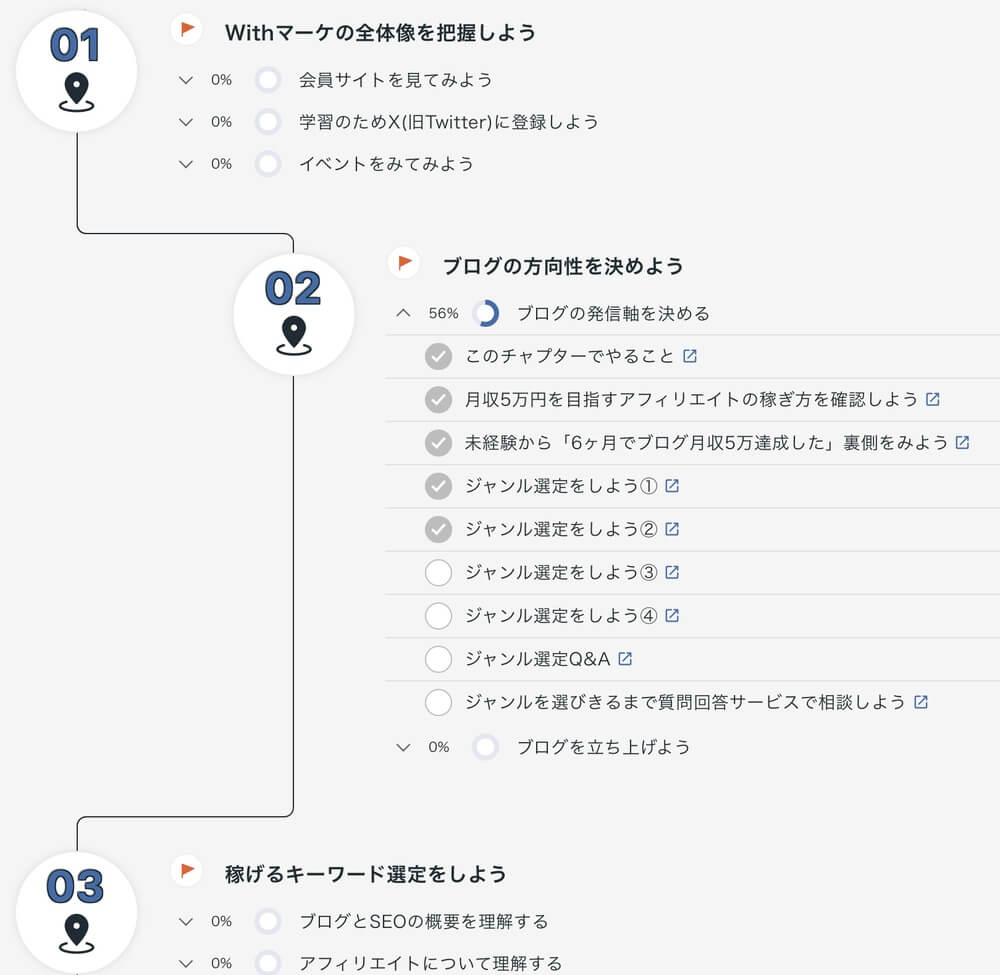 Withマーケ7日間無料体験、ロードマップ詳細