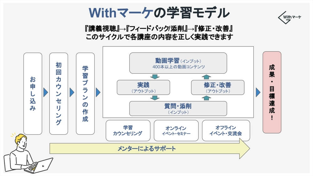 Withマーケ資料