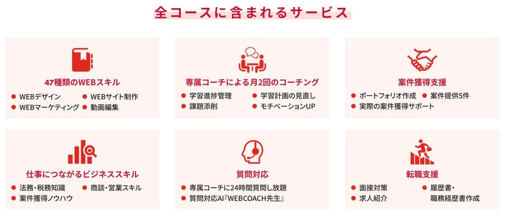 WEBCOACH（ウェブコーチ）は怪しい？料金について